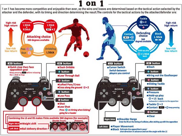 PES, controlli PS3 per una partita 1 vs 1