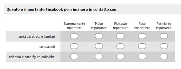 Una domanda particolare del sondaggio: il grado di importanza nelle colonne orizzontali a seconda di diverse categorie: amici e parenti, conoscenti e celebrità.