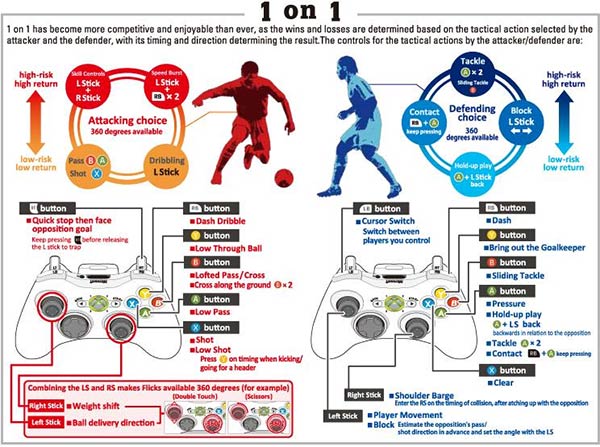 PES 2014, controlli Xbox per una partita 1 vs 1
