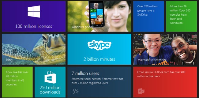 Microsoft by the Numbers: Windows, Xbox e... pizza