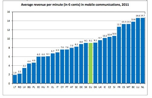 tariffe cellulari europa