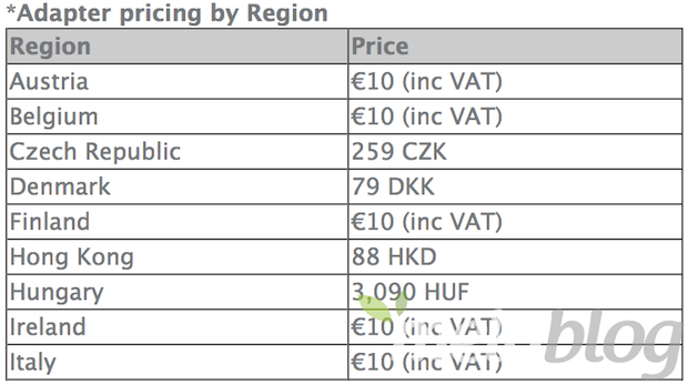 USB Power Adapter Takeback Program, Apple estende il programma all'Italia