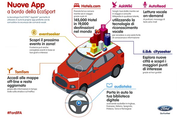 Le nuove applicazioni presentate da Ford per AppLink all'IFA 2013