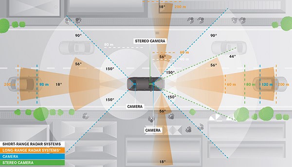 Come funziona il sistema di sensori e videocamere integrato sulla Mercedes-Benz Classe S Intelligent Drive