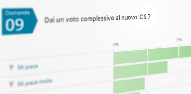 iOS 7: le vostre opinioni