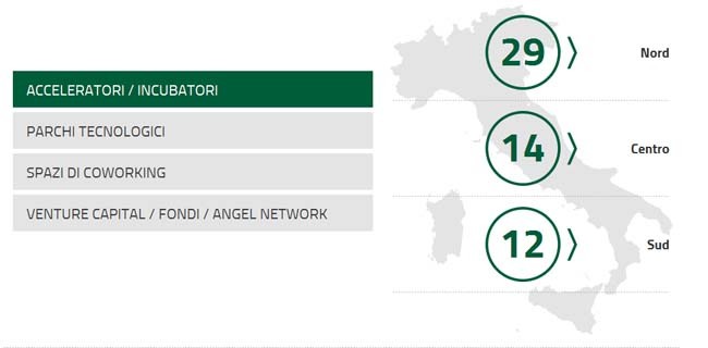 Un libro e una mappa delle startup