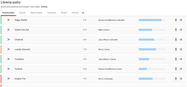YouTube lancia la Libreria Audio, una sezione con centinaia di brani da utilizzare o scaricare gratuitamente