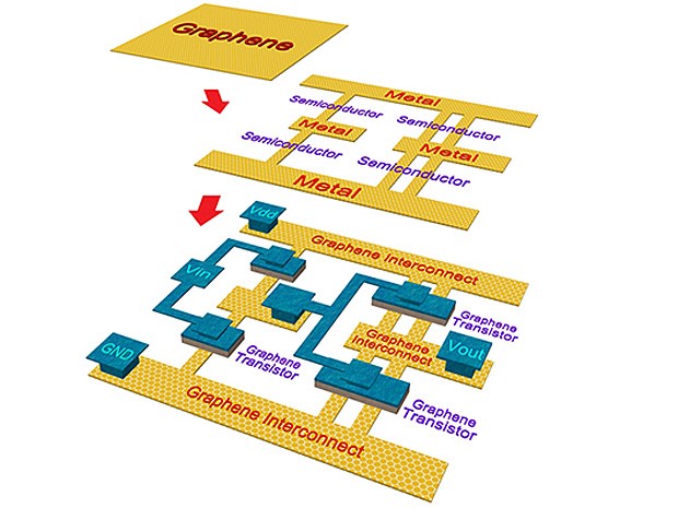 Lo schema di un circuito realizzato interamente in grafene.