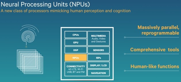 Le Neural Processing Unit integrata in un SoC per smartphone.