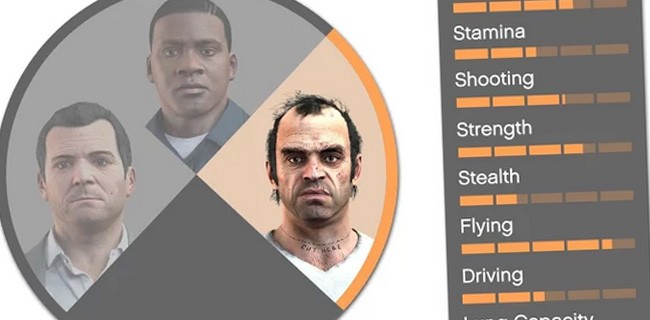 Il manuale di GTA 5 gratis su Android