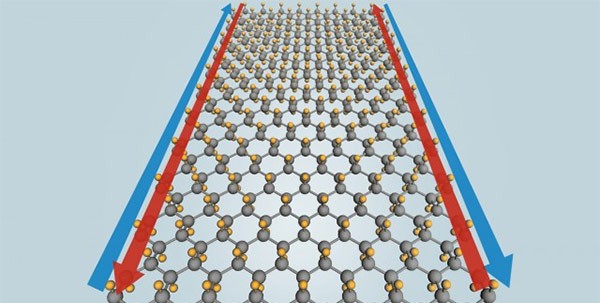 Uno schema che mostra la conduttività elettrica dello stanene mischiato al fluoro