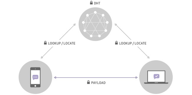 BitTorrent Chat, login con chiave crittografica