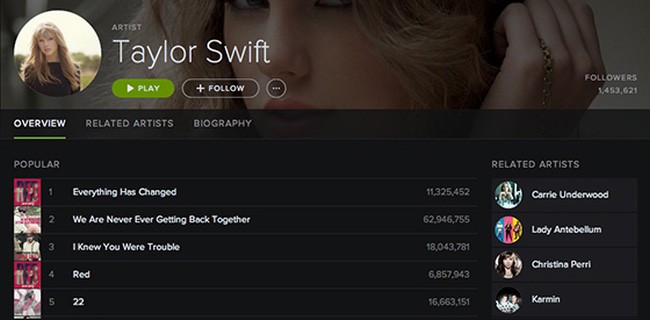 Spotify diventa dark su Windows, Mac e Android