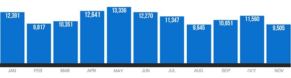 L'attenzione riservata dai media a Google nel corso del 2013
