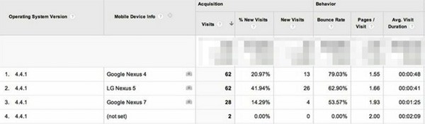 Le prime tracce di Android 4.4.1 KitKat, scovate nei log di Google Analytics