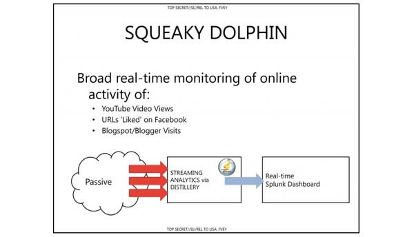Una delle slide del programma inglese di monitoriaggio dei siti più noti. Il documento rivela come le spie informatiche sono in grado di catturare i dati di YouTube, ad esempio, in temporeale, estraendo dati sensibili sugli utenti. Facebook e Google si sono detti "sconvolti" per questa rivelazione.