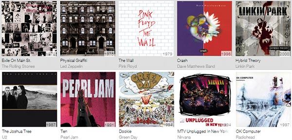 Google Music Timeline