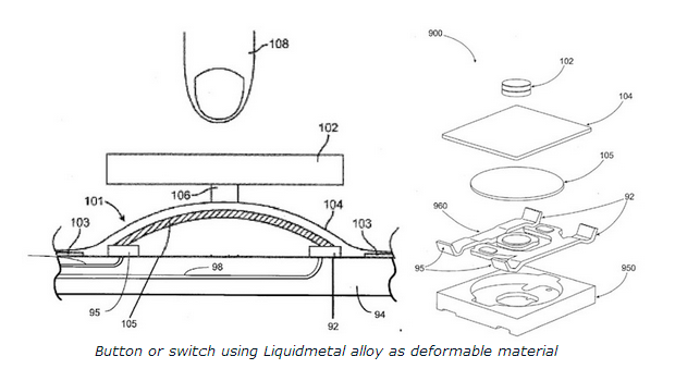iWatch e iPhone 6 con componenti in Liquidmetal