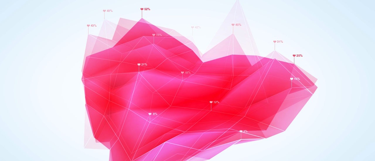 San Valentino: l'amore ai tempi di Facebook