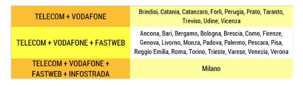 Diffusione della fibra ottica in Italia