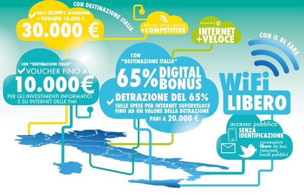 slide digit destinazione italia