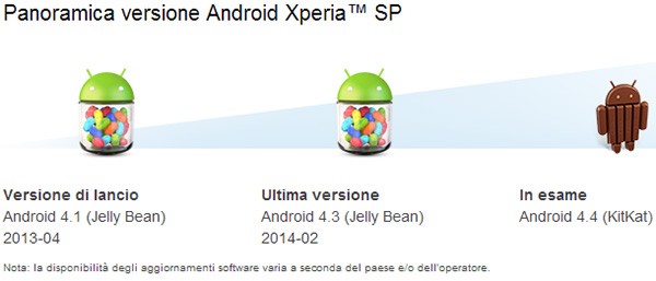 Sony sta valutando la possibilità di rilasciare l'aggiornamento ufficiale al sistema operativo Android 4.4 KitKat per lo smartphone Xperia SP