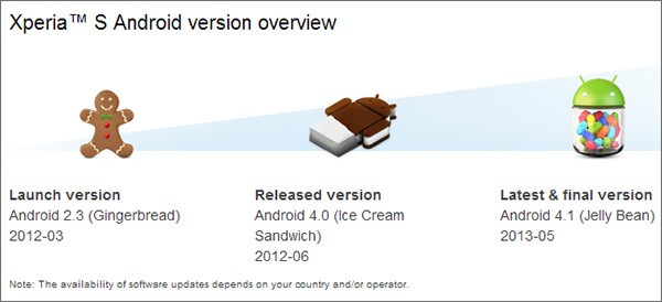 Le versioni di Android disponibili per lo smartphone Sony Xperia S dal lancio ad oggi: 2.3 Gingerbread, 4.0 Ice Cream Sandwich e 4.1 Jelly Bean