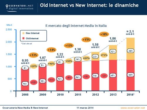 Internet Media