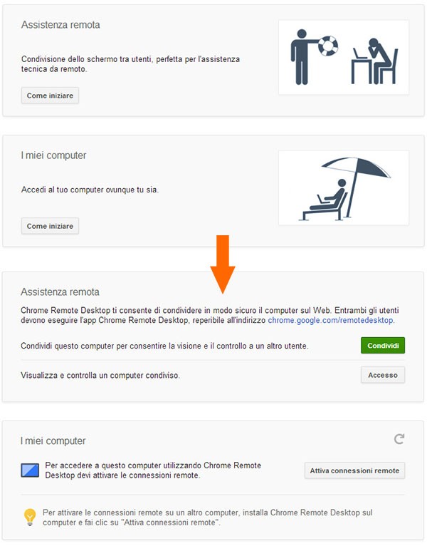 Chrome Remote Desktop: "Assistenza remote" e "I miei computer"