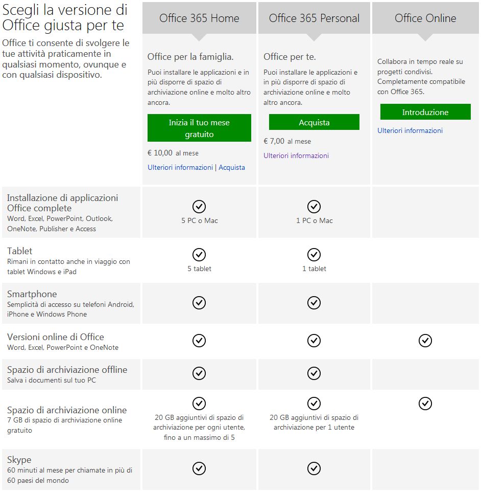 La tabella che elenca le differenze tra le due versioni di Office 365.