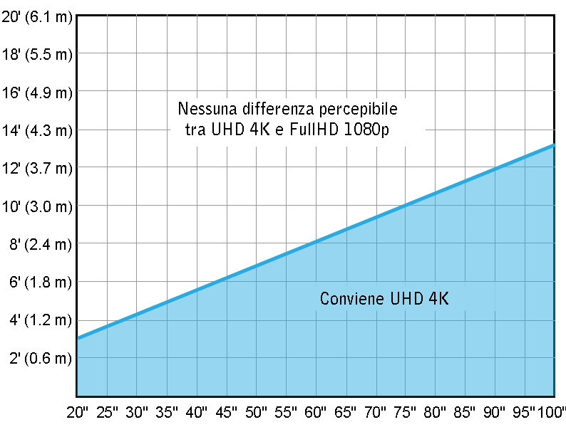 Grafico_4K_VS_1080p