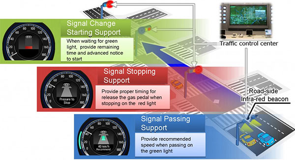 Una rappresentazione grafica del sistema Car-2-Car sviluppato da Honda