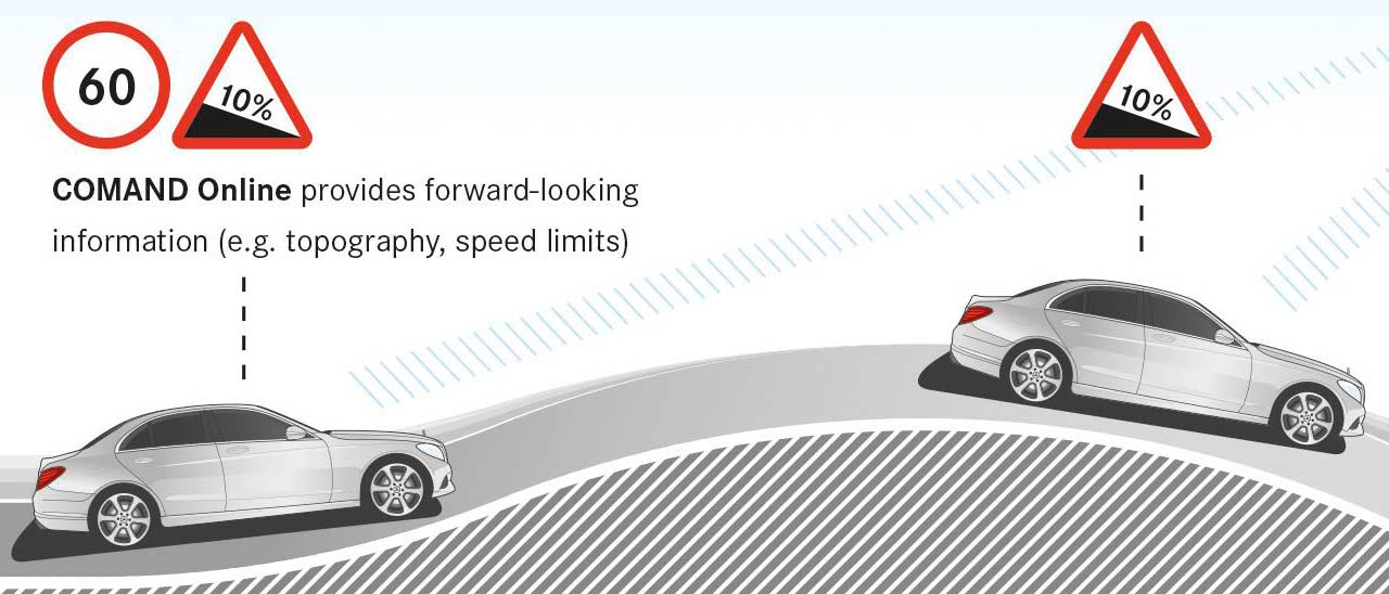 Intelligent HYBRID, l'ibrido che legge la strada