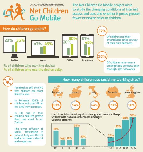 Net Children Go Mobile