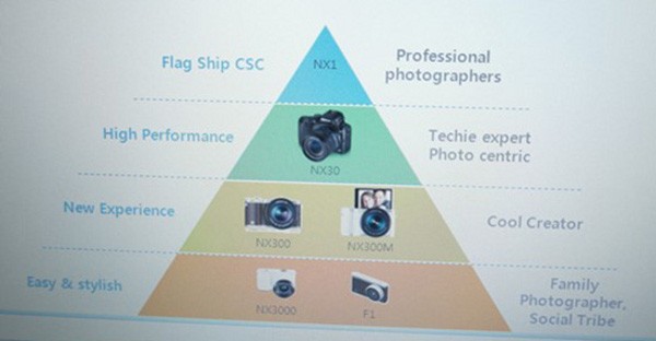 Samsung NX1 su una slide interna