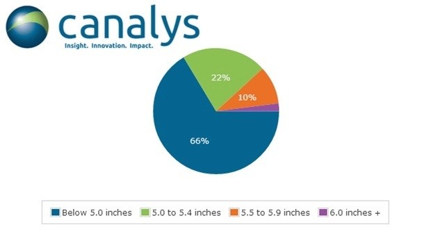 iPhone 6, Apple è in ritardo sul display più ampio