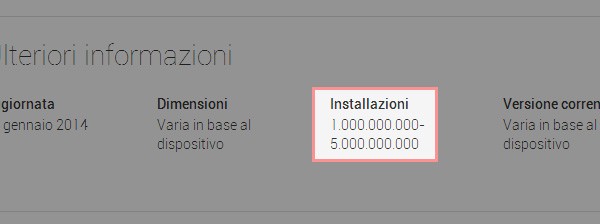 Gmail è ufficialmente la prima applicazione Android a superare il miliardo di download dalla piattaforma Google Play