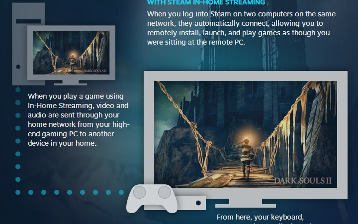 In-Home Streaming arriva su Steam: via allo streaming tra PC di casa