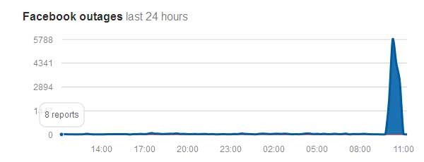 FB down report