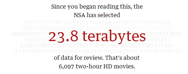 Un esempio concreto della mostruosa raccolta dati della NSA che si evince dalle fonti del datagate: nel minuto trascorso dall'inizio della lettura di questo articolo, l'agenzia di intelligence statunitense ha archiviato per analizzarli 23,8 terabyte, equivalenti di più seimila film ad alta definizione.