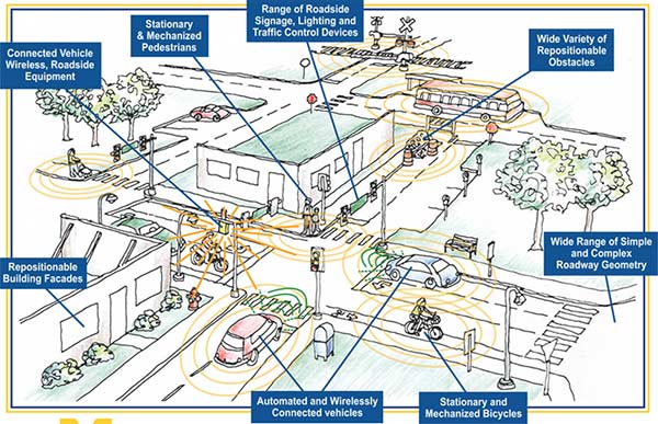Mobility Transformation Facility