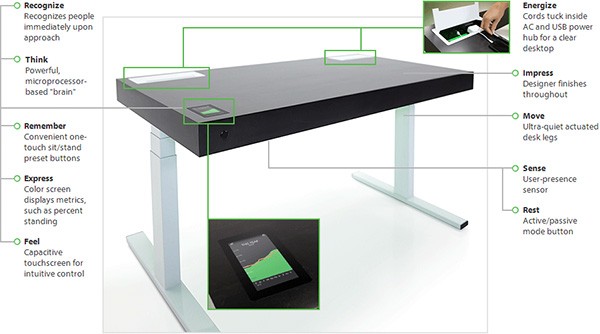 Tutte le funzionalità offerte da Stir Kinetic Desk