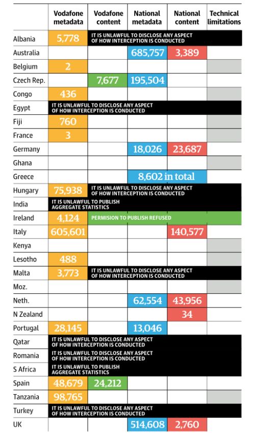 Intercettazioni vodafone