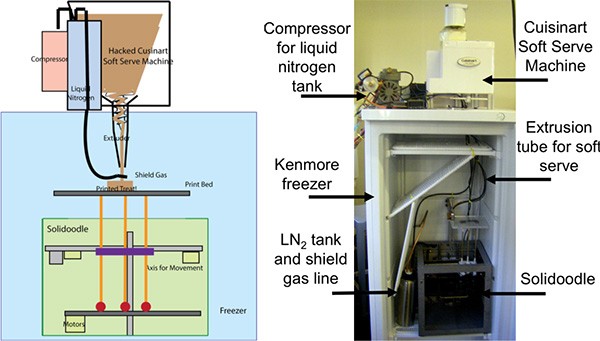 Lo schema di progettazione (a sinistra) e il risultato finale (a destra) della macchina per il gelato stampata in 3D