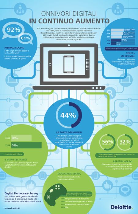 State of the Media Democracy