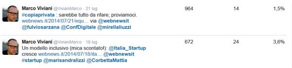 Un esempio delle statistiche offerte da Twitter Analytics. I due tweet su articoli di Webnews hanno rispettivamente un numero di visualizzazioni alto e un più alto grado di interazione. I due aspetti non sempre vanno di pari passo, come in questo caso. Ci sono tweet più letti, ma meno ripetuti o aperti, e altri con maggiore engagement dei follower anche se meno letti in assoluto.