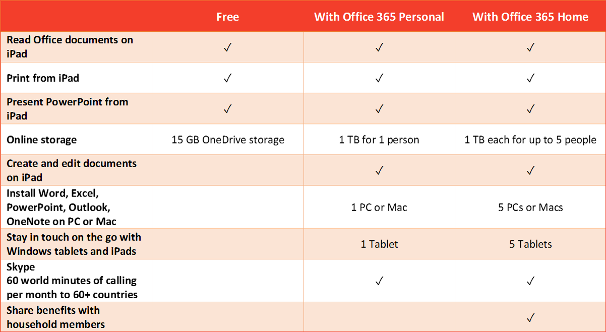 Office per iPad - Piani abbonamento