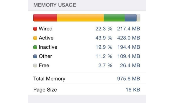 iPhone 6 e iPhone 6 Plus con 1 GB di RAM