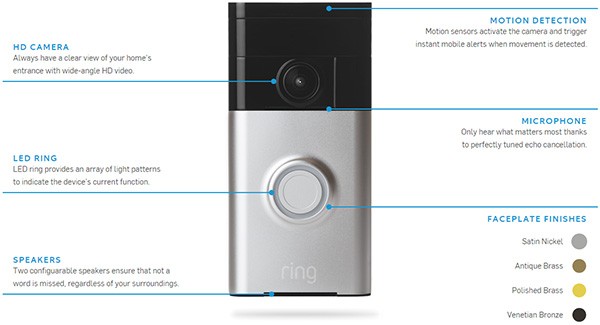 Tutte le funzionalità offerte da Ring, la nuova versione del campanello smart Doorbot