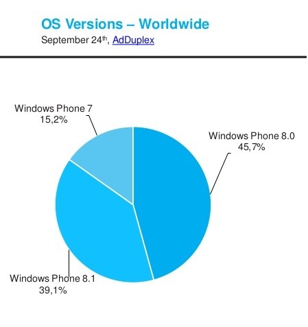 windows phone 8.1